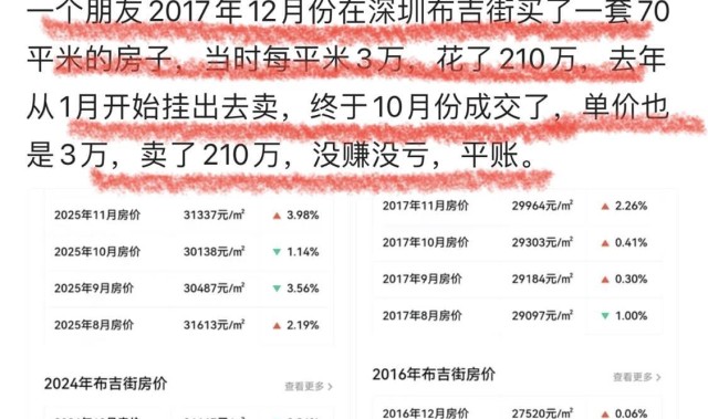 华体会体育-终于平账了！一深圳业主2017年花210万买70平米房子，如今卖210万